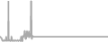 Balcony Cruise Price History