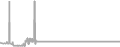Oceanview Cruise Price History