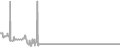 Balcony Cruise Price History