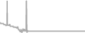 Interior Cruise Price History