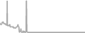 Oceanview Cruise Price History