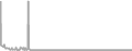 Oceanview Cruise Price History