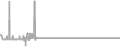 Balcony Cruise Price History