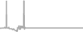 Interior Cruise Price History