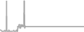 Oceanview Cruise Price History
