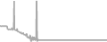 Oceanview Cruise Price History