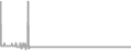 Balcony Cruise Price History