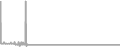 Oceanview Cruise Price History