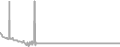Oceanview Cruise Price History