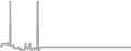 Oceanview Cruise Price History
