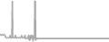 Balcony cabin price history