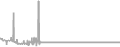 Balcony Cruise Price History