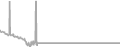 Oceanview Cruise Price History
