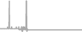 Oceanview Cruise Price History