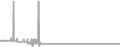 Interior Cruise Price History