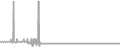 Oceanview Cruise Price History