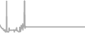 Balcony Cruise Price History