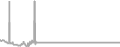 Interior Cruise Price History