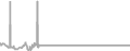 Oceanview Cruise Price History