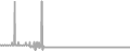 Oceanview Cruise Price History