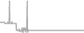 Oceanview Cruise Price History