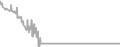 Interior Cruise Price History