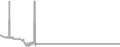 Interior Cruise Price History