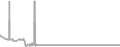 Oceanview Cruise Price History