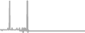 Interior Cruise Price History
