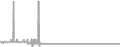 Oceanview Cruise Price History