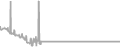 Balcony Cruise Price History