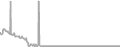 Oceanview Cruise Price History