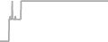Interior Cruise Price History