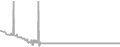 Interior Cruise Price History