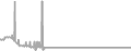 Balcony Cruise Price History