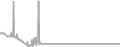 Balcony Cruise Price History