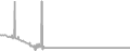 Interior Cruise Price History