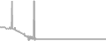 Oceanview Cruise Price History