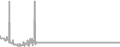 Balcony cabin price history