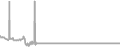 Oceanview cabin price history
