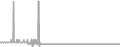 Oceanview Cruise Price History