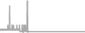 Suite Cruise Price History