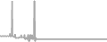 Interior Cruise Price History