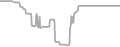 Oceanview Cruise Price History