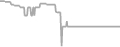 Balcony Cruise Price History