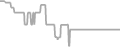 Oceanview Cruise Price History