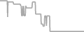 Oceanview Cruise Price History