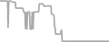 Balcony Cruise Price History