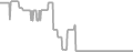 Interior Cruise Price History