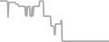 Oceanview Cruise Price History